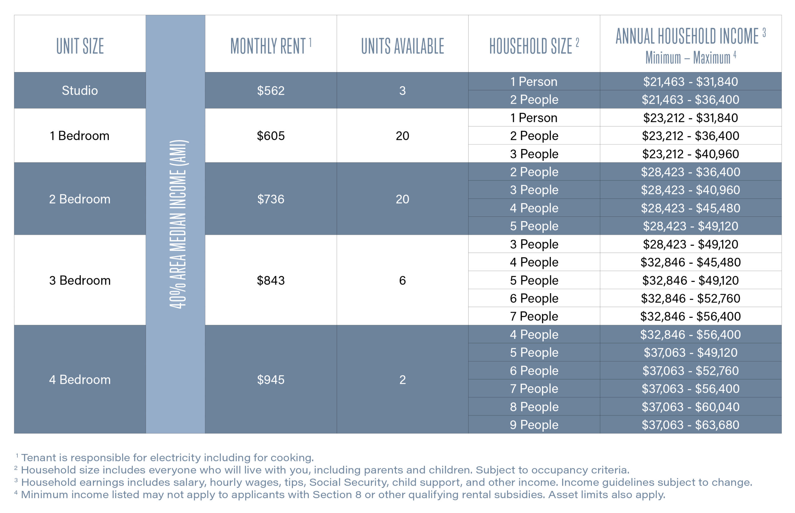between $21,463 and $63,680