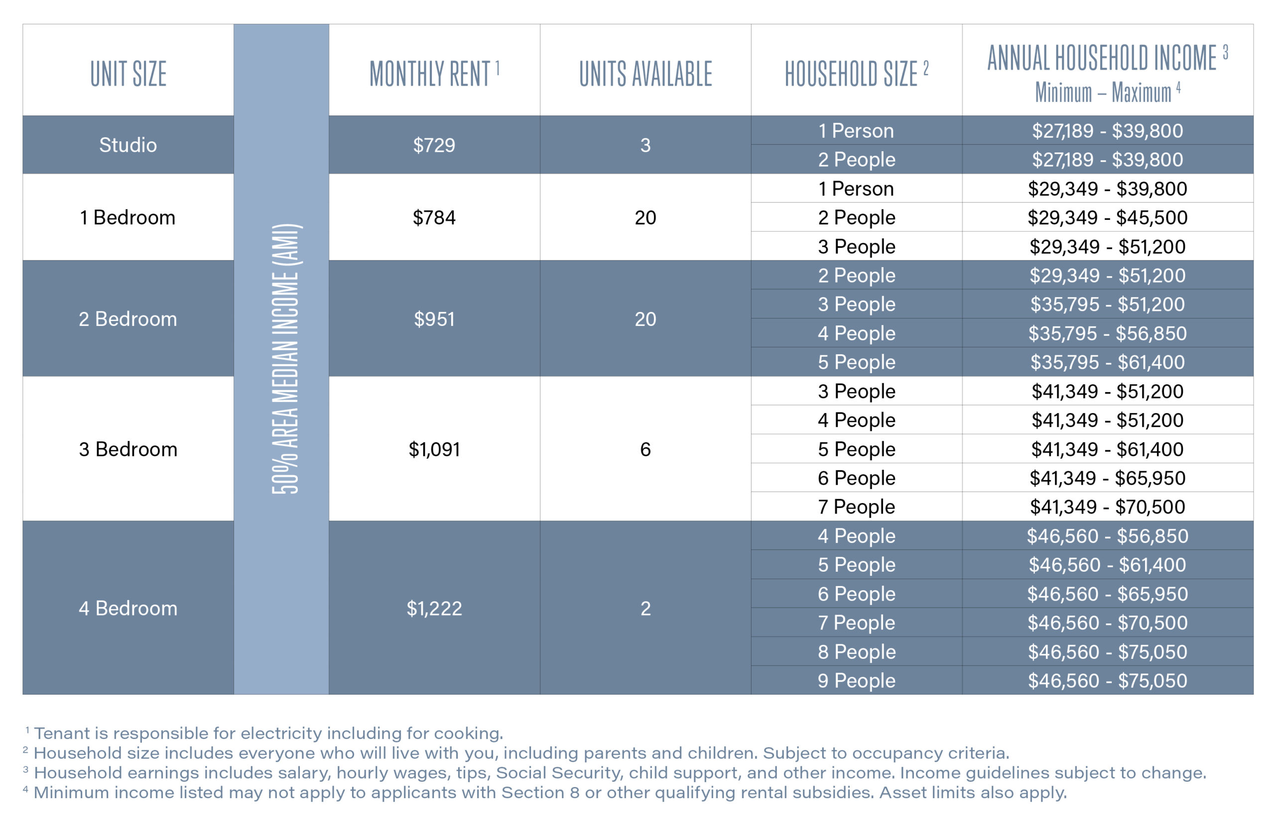 between $27,189 and $75,050